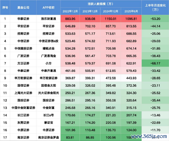 数据着手：易不雅数据