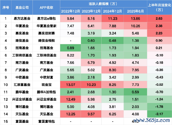 数据着手：易不雅数据